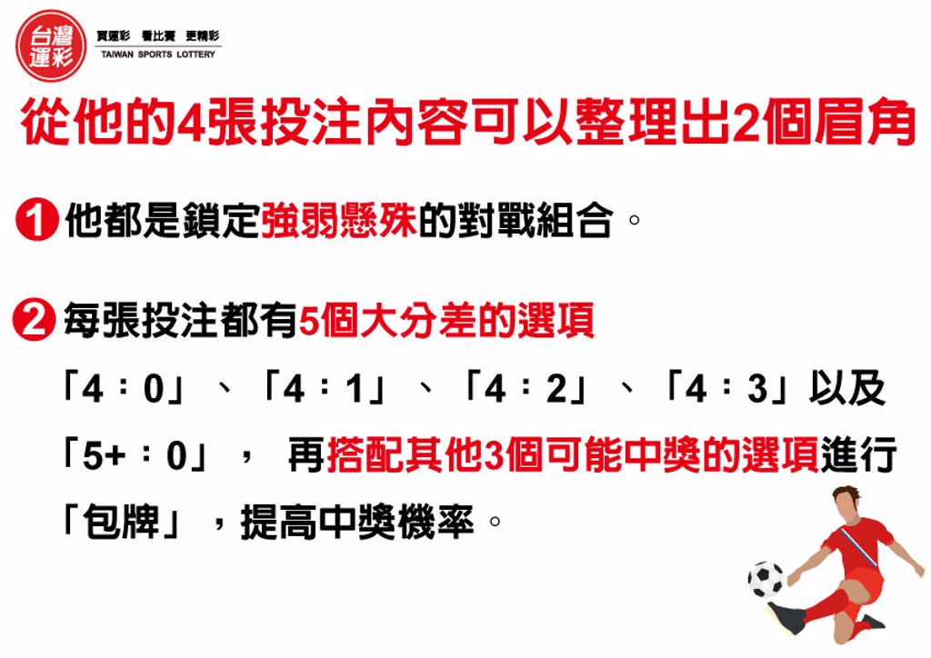 運彩網路會員投注｜投注足球「正確比數」｜滿億彩券行