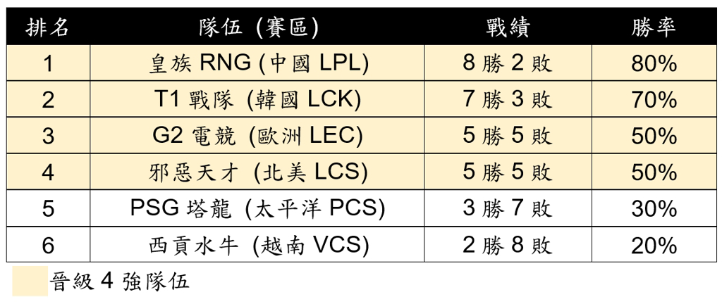 運彩會員申請|電競MSI精彩賽事推薦|滿億彩券行